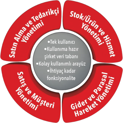 Mikro RUN Yazılım Özellikleri